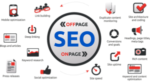 What Is the Difference between On-Page and Off-Page SEO