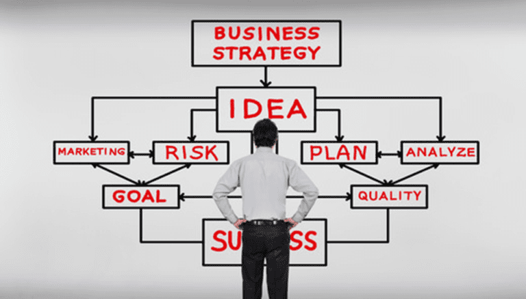 12 Steps to Starting a Successful Business | NewsPiner