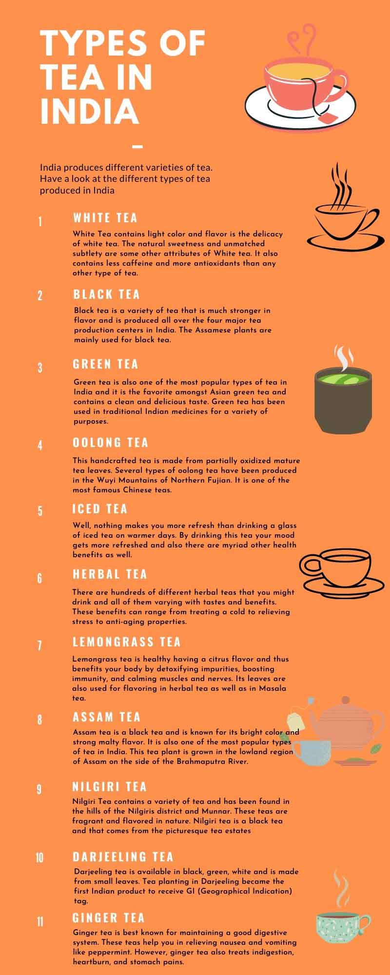 Types of Tea in India