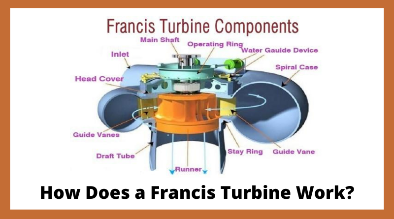 How does a Francis Turbine work?
