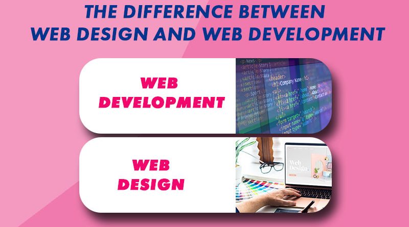 The Difference Between Web Design And Web Development
